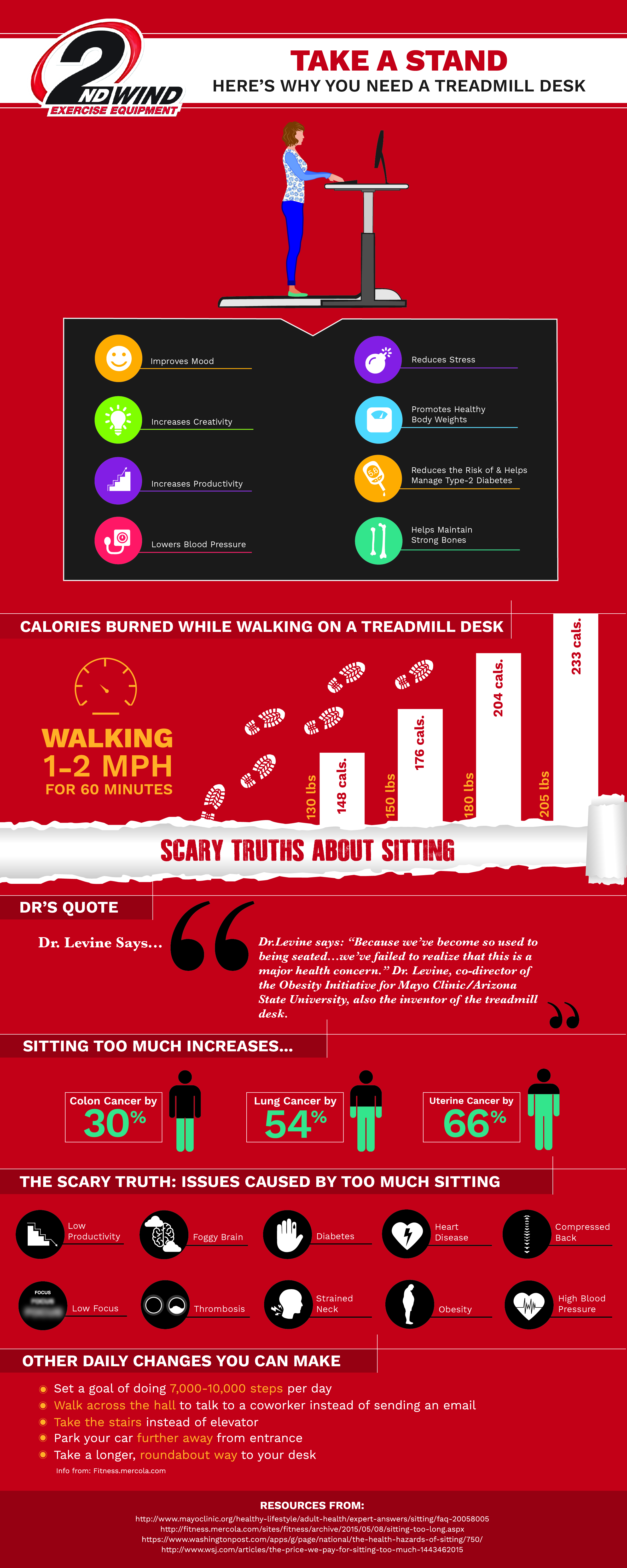 Infographic